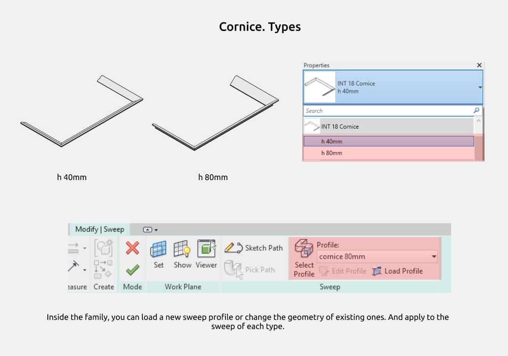 Storage Cabinets Revit Families — Cornice