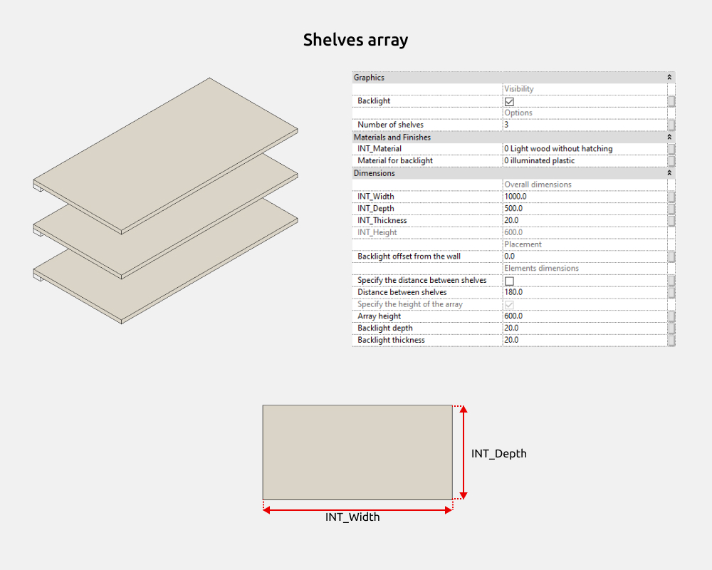 Wardrobe Revit Families — Dimensions and options