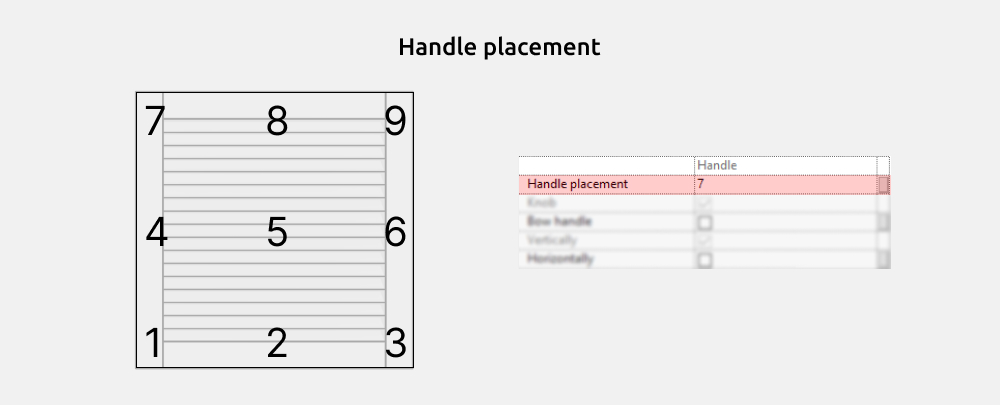 Bathroom Furniture Revit Families — Handles