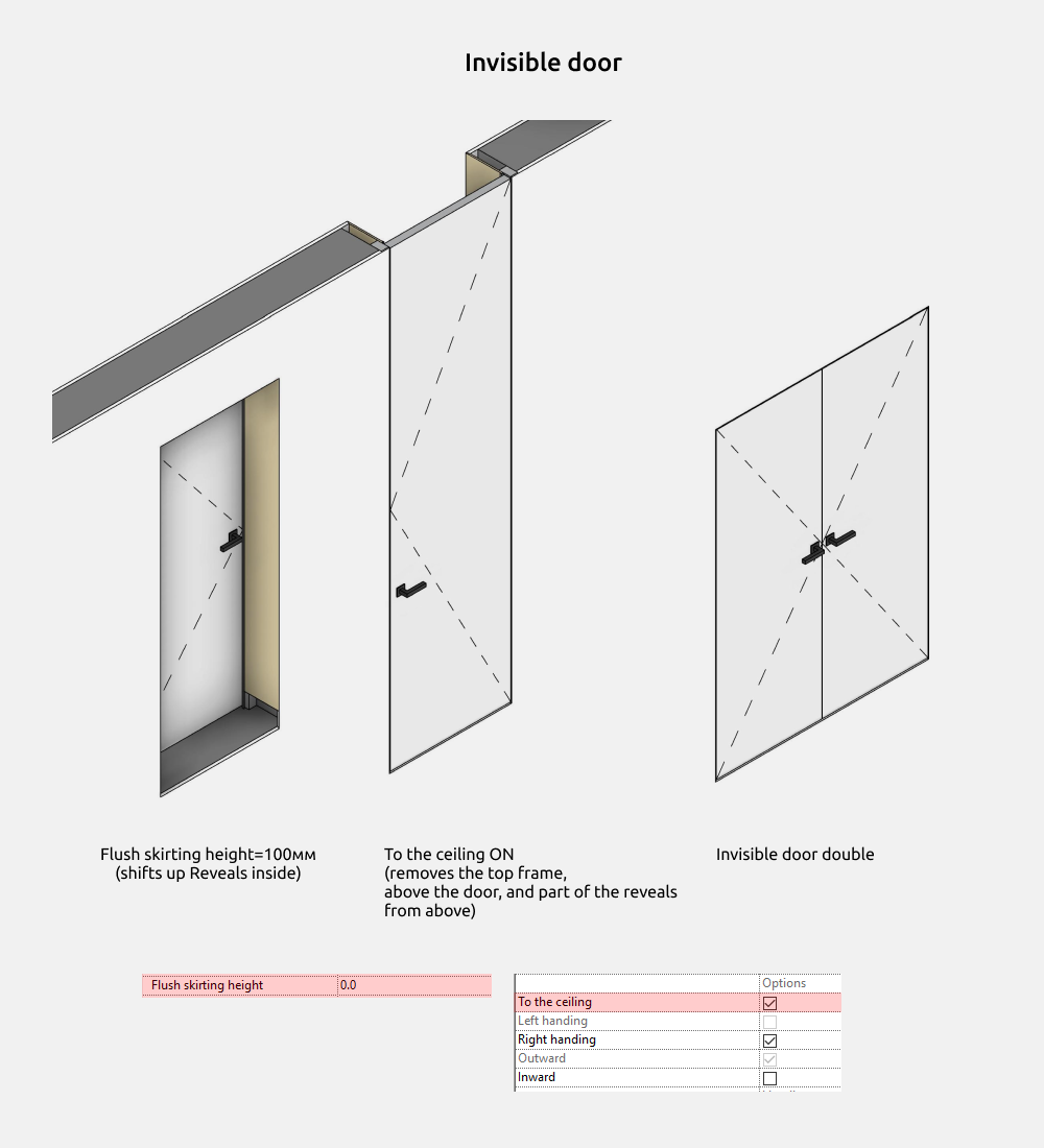 Doors Revit Families — Dimensions