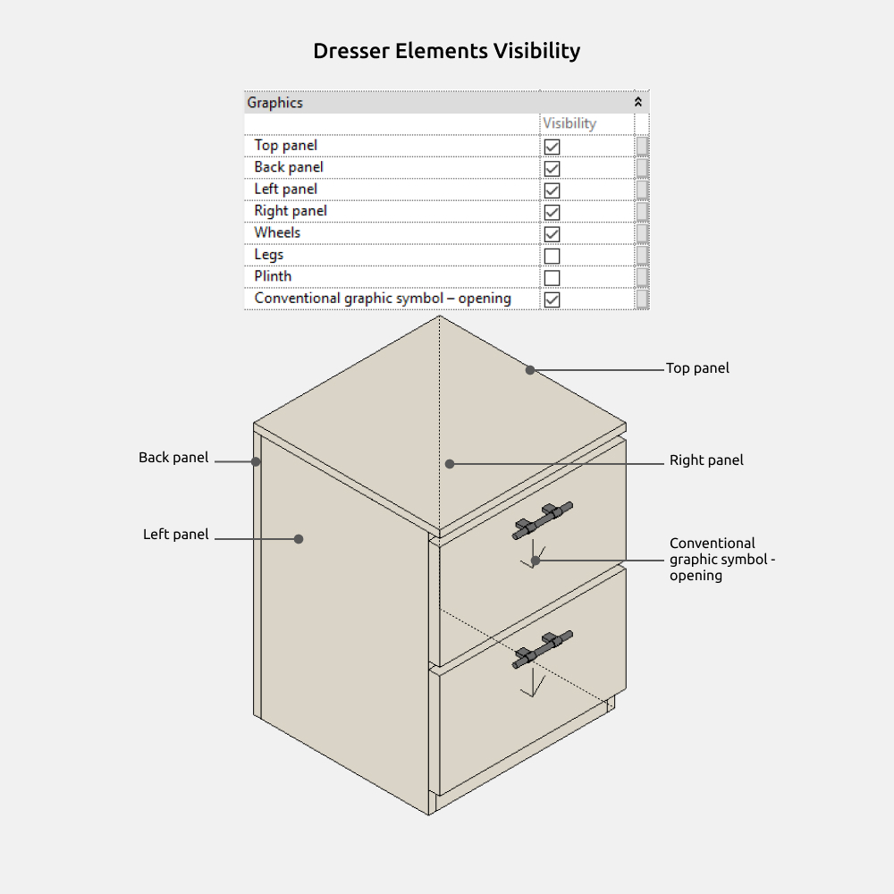 Wardrobe Revit Families — Dresser