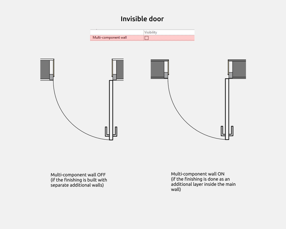 Doors Revit Families — Dimensions