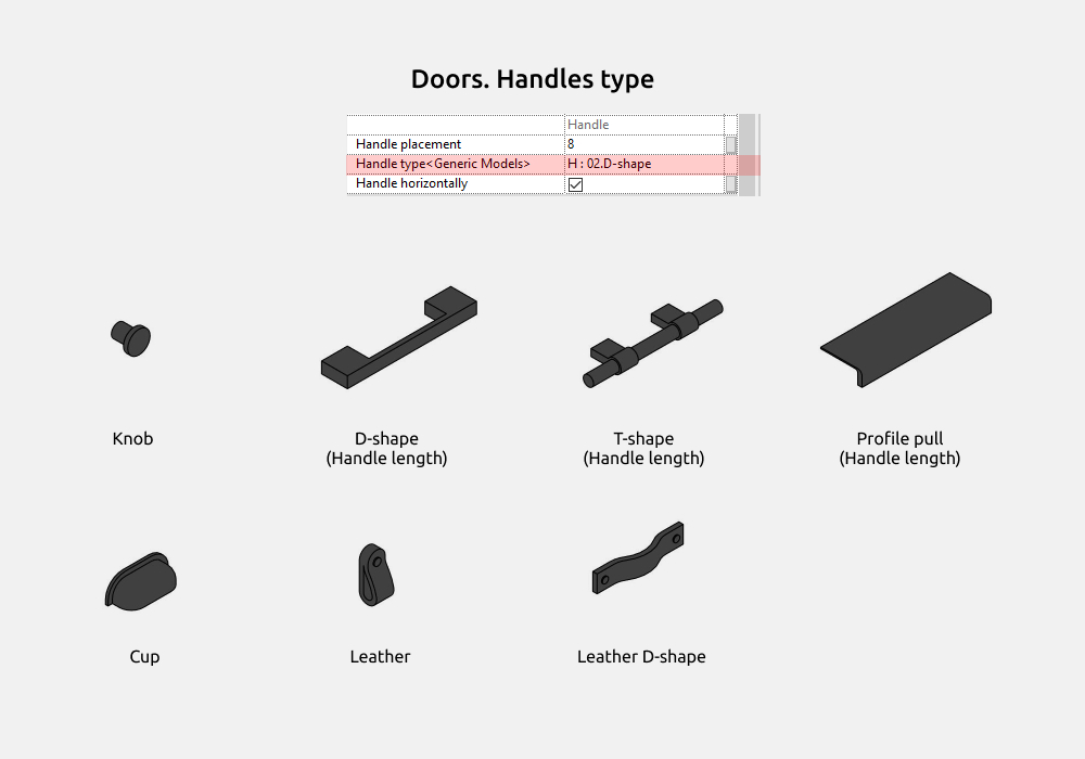 Storage Cabinets Revit Families — Common. Handles
