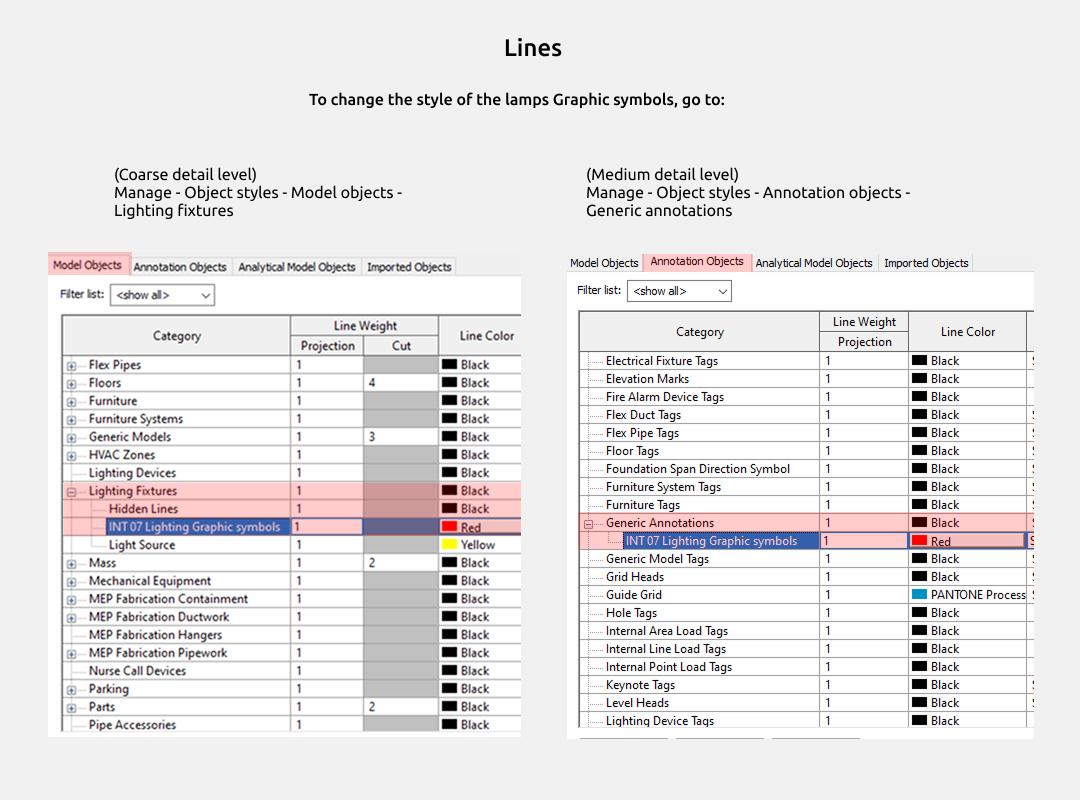Familias de luminarias para Revit — Ajustes de gráficos