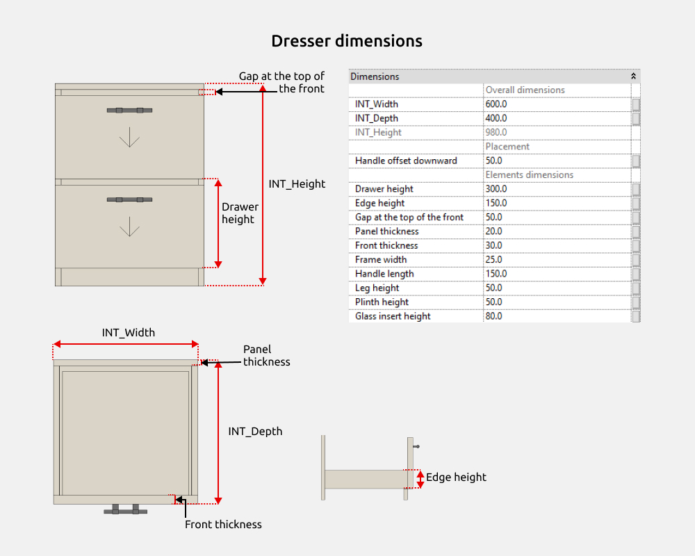 Wardrobe Revit Families — Dimensions