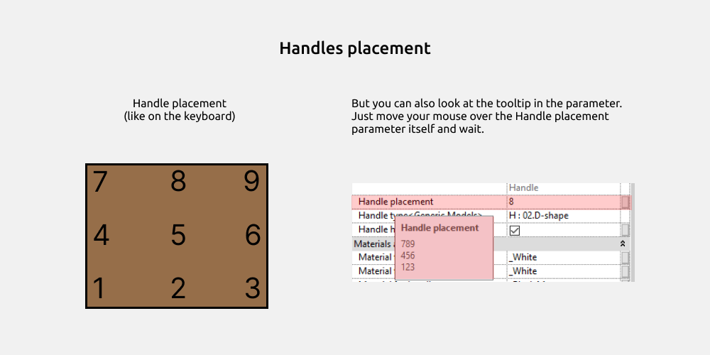Storage Cabinets Revit Families — Common. Handles placement