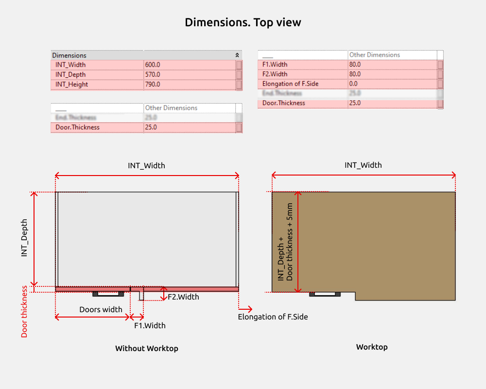 Kitchen Revit Families — Dimensions