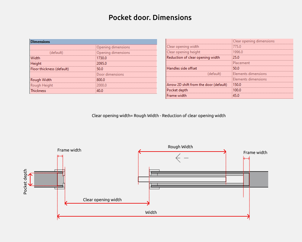 Doors Revit Families — Pocket door