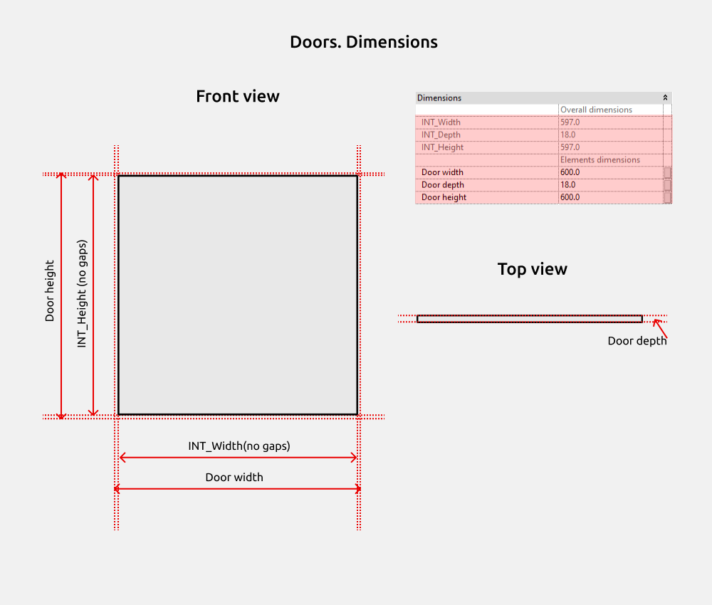Storage Cabinets Revit Families — Common. Dimensions