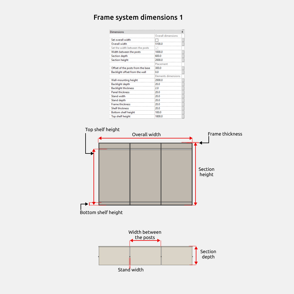 Wardrobe Revit Families — Dimensions
