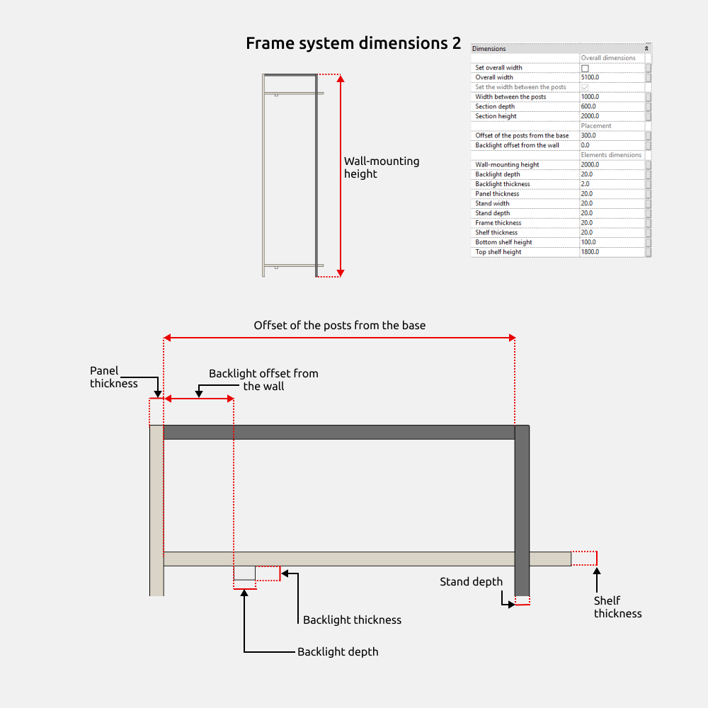 Wardrobe Revit Families — Dimensions