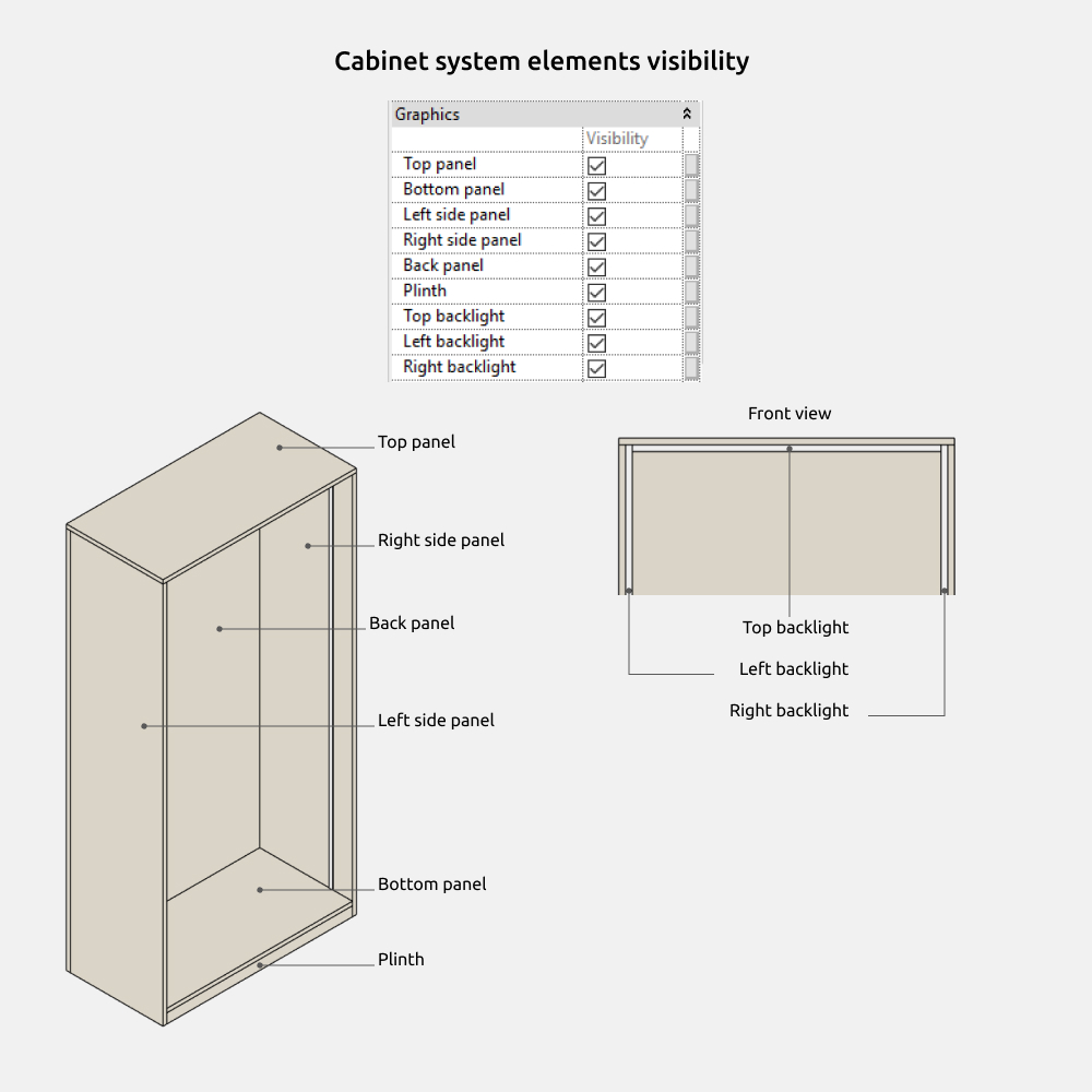Wardrobe Revit Families — Cabinet system