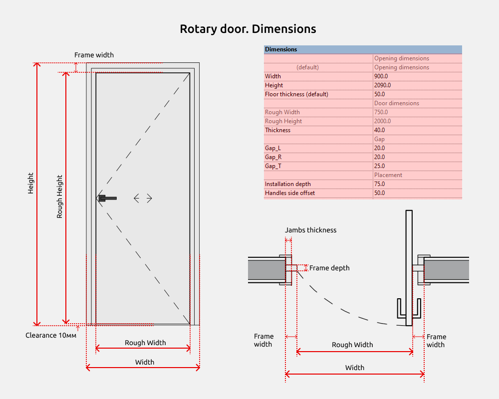 Doors Revit Families — Rotary door