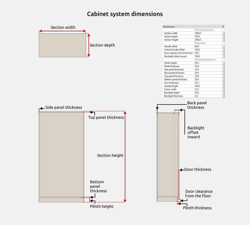 Wardrobe Revit Families — Dimensions
