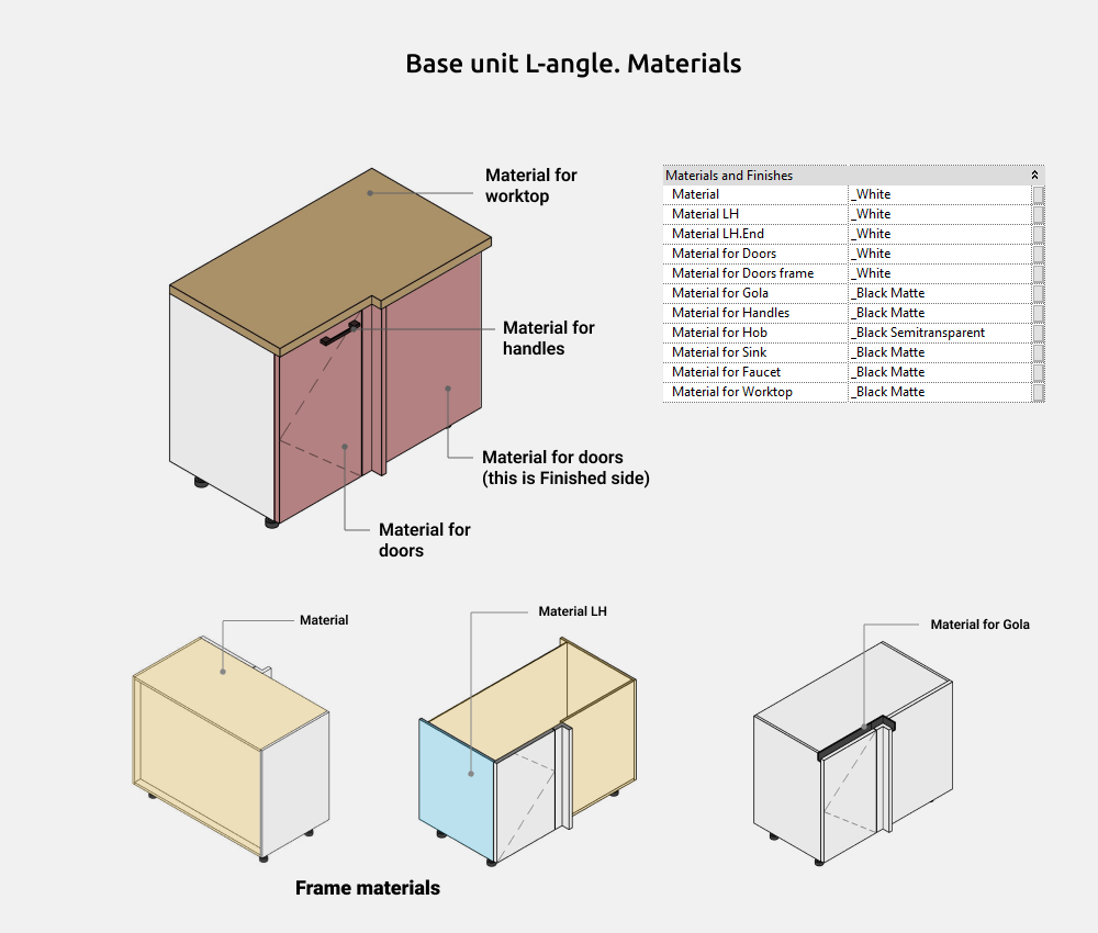 Kitchen Revit Families — Materials