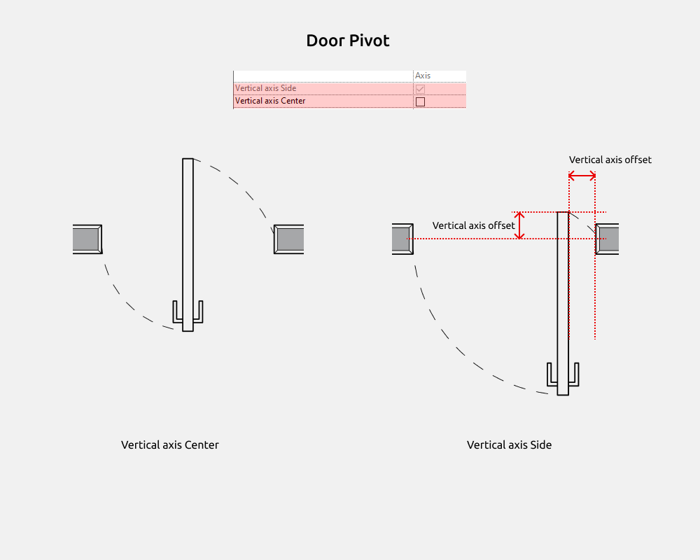 Doors Revit Families — Pivot door