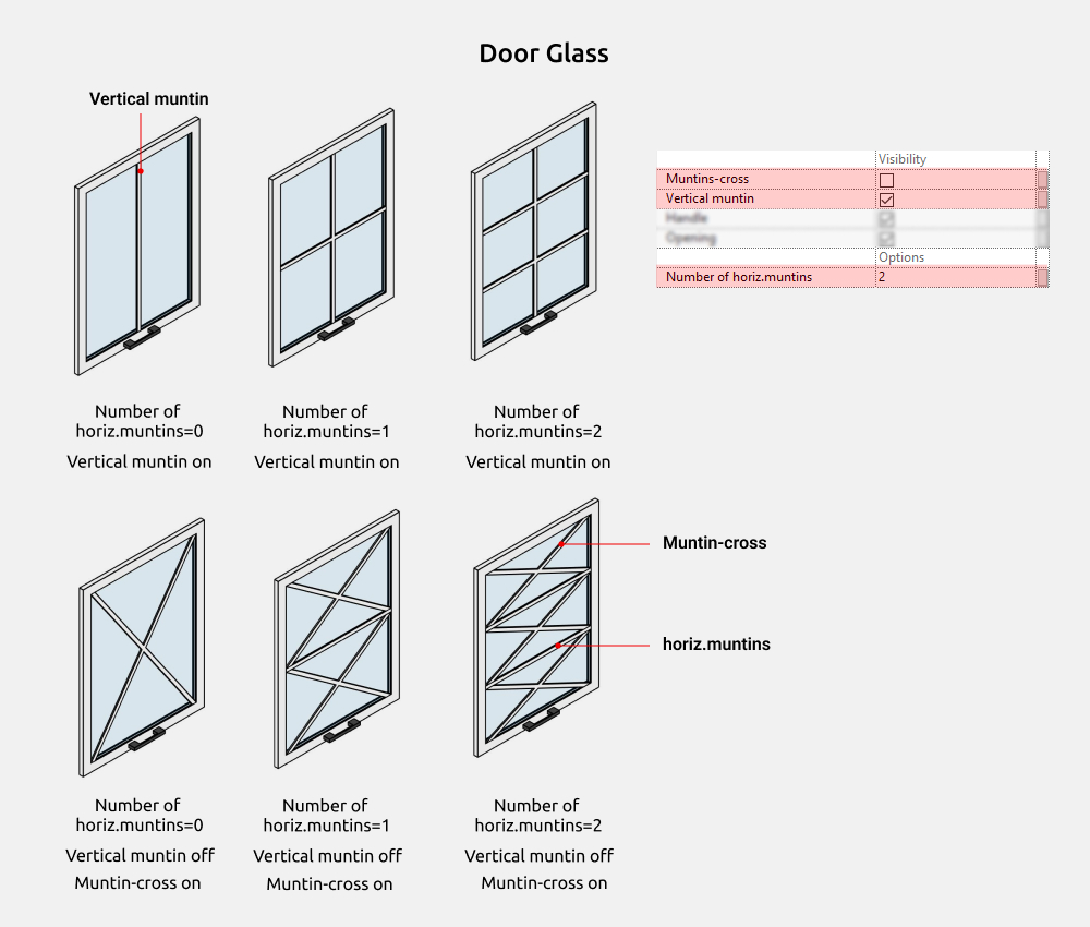 Storage Cabinets Revit Families — Door Glass