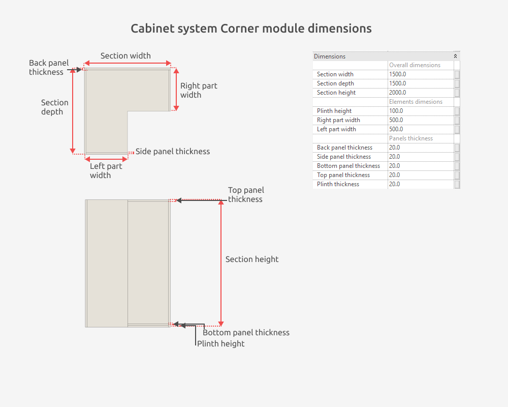 Wardrobe Revit Families — Dimensions and options