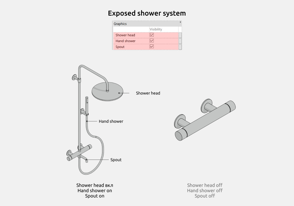 Bathroom Revit Families — Exposed shower system