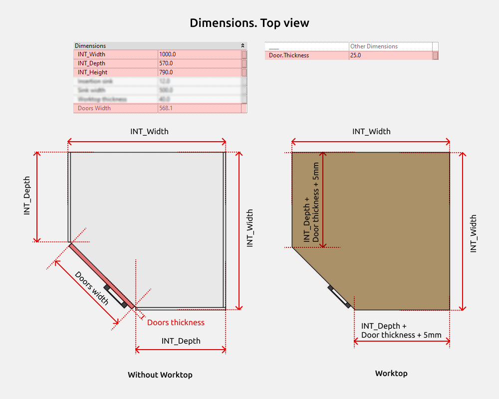 Kitchen Revit Families — Dimensions