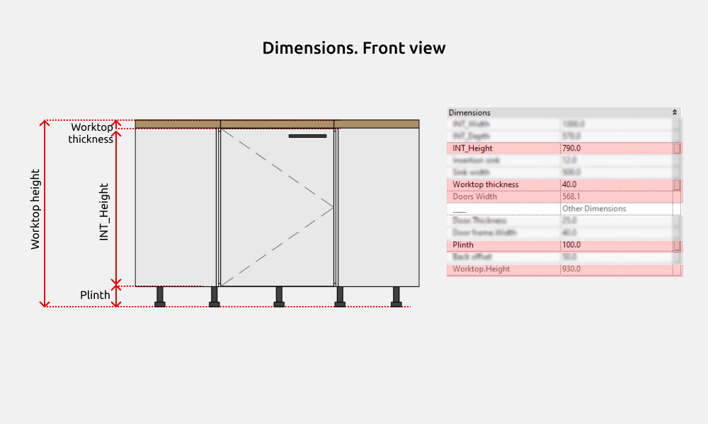 Kitchen Revit Families — Dimensions