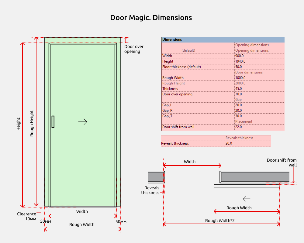 Doors Revit Families — Magic door