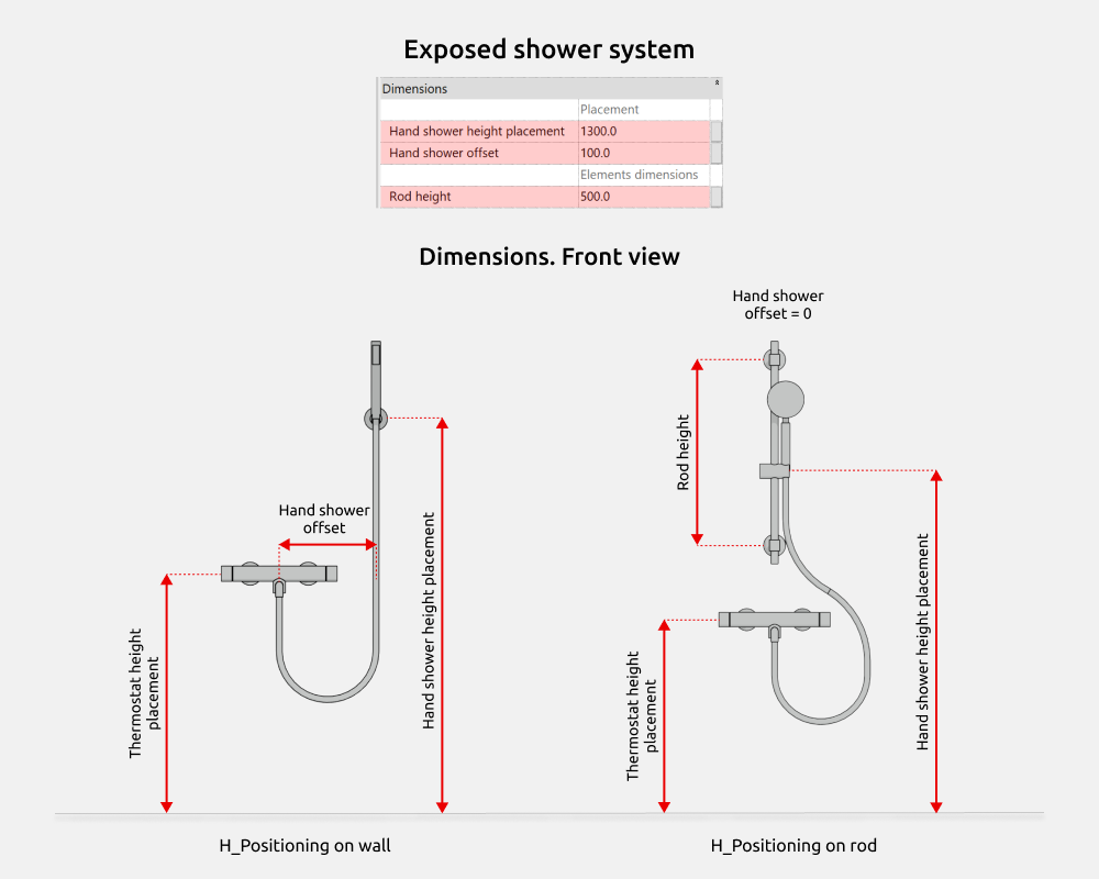Bathroom Revit Families — Dimensions