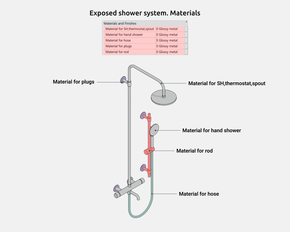 Bathroom Revit Families — Materials