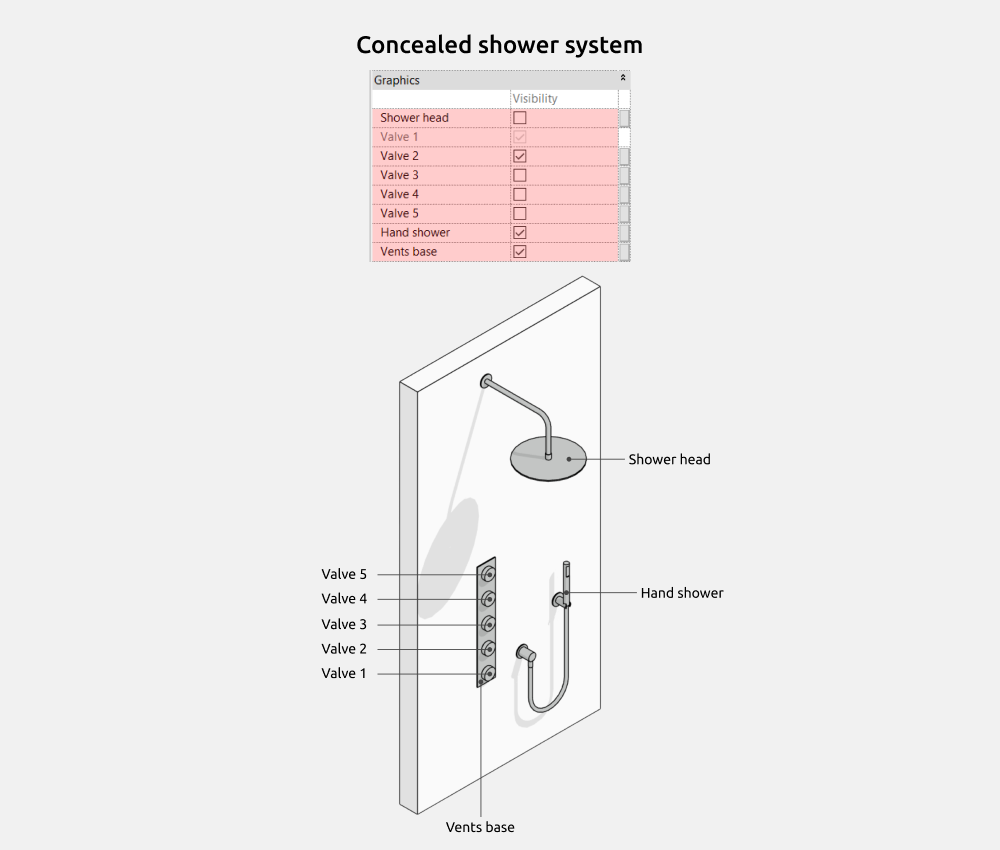 Bathroom Revit Families — Concealed shower system