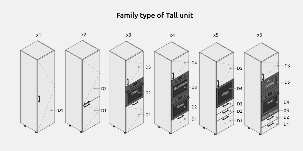 Kitchen Revit Families — Family types
