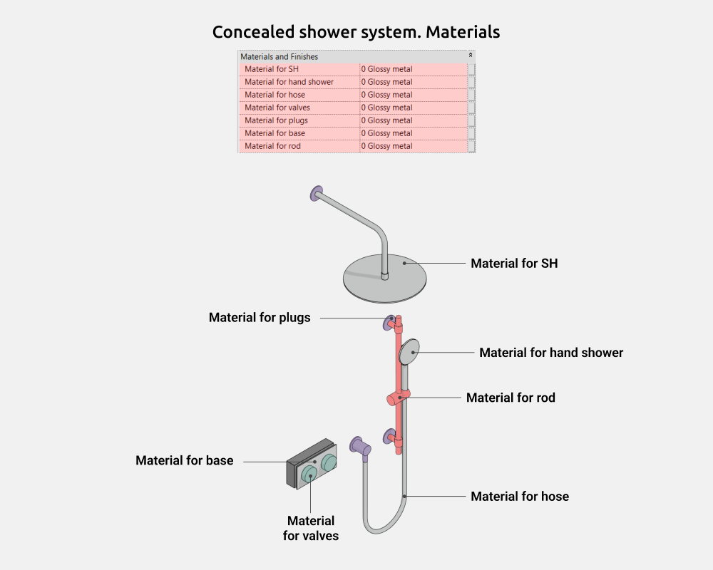 Bathroom Revit Families — Materials