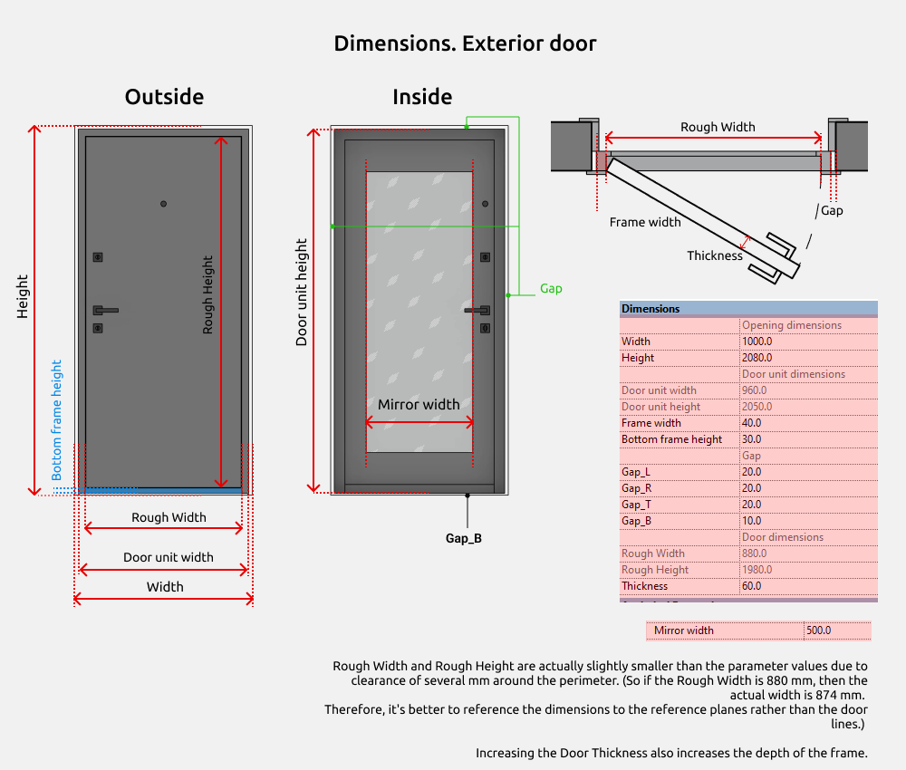 Doors Revit Families — Dimensions