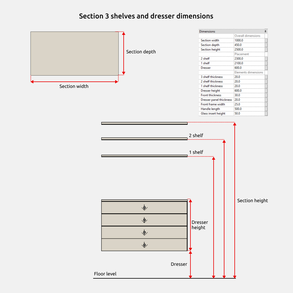 Wardrobe Revit Families — Dimensions, visibility and options
