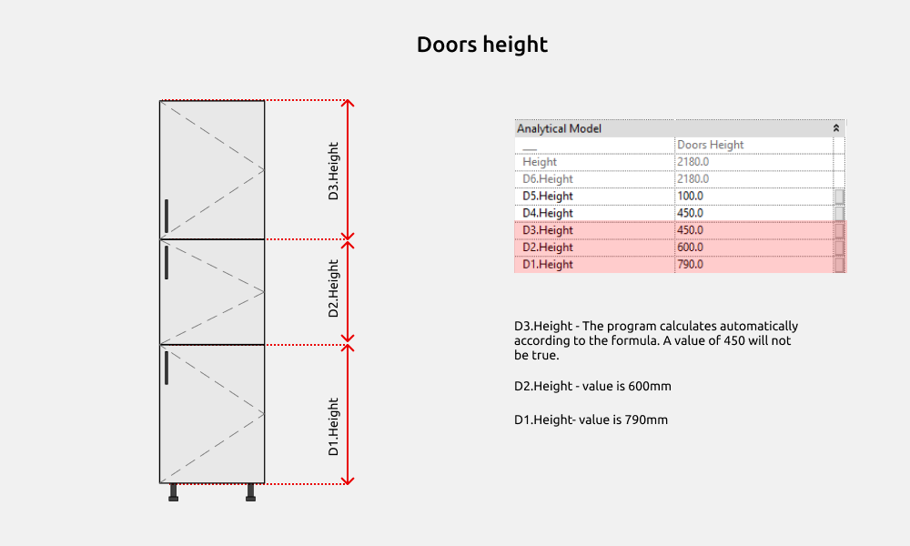 Kitchen Revit Families — Dimensions