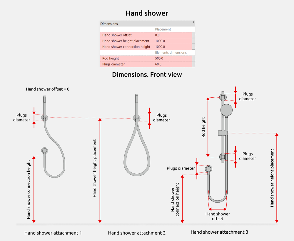 Bathroom Revit Families — Dimensions