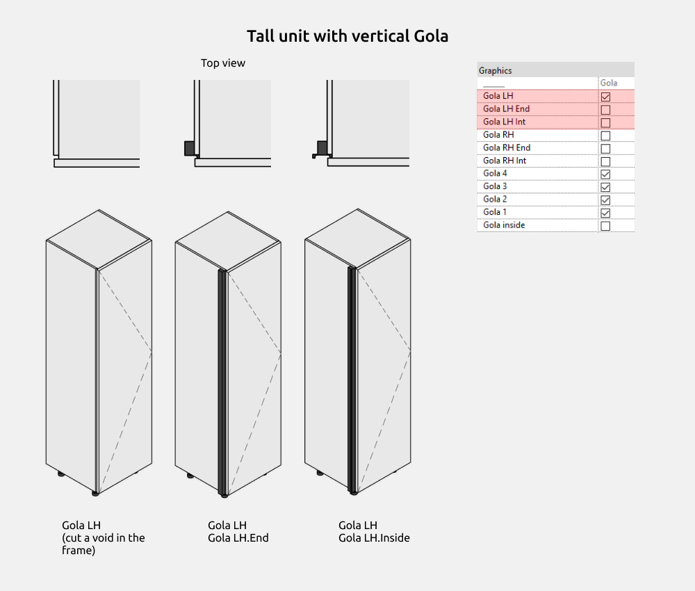 Kitchen Revit Families — Gola