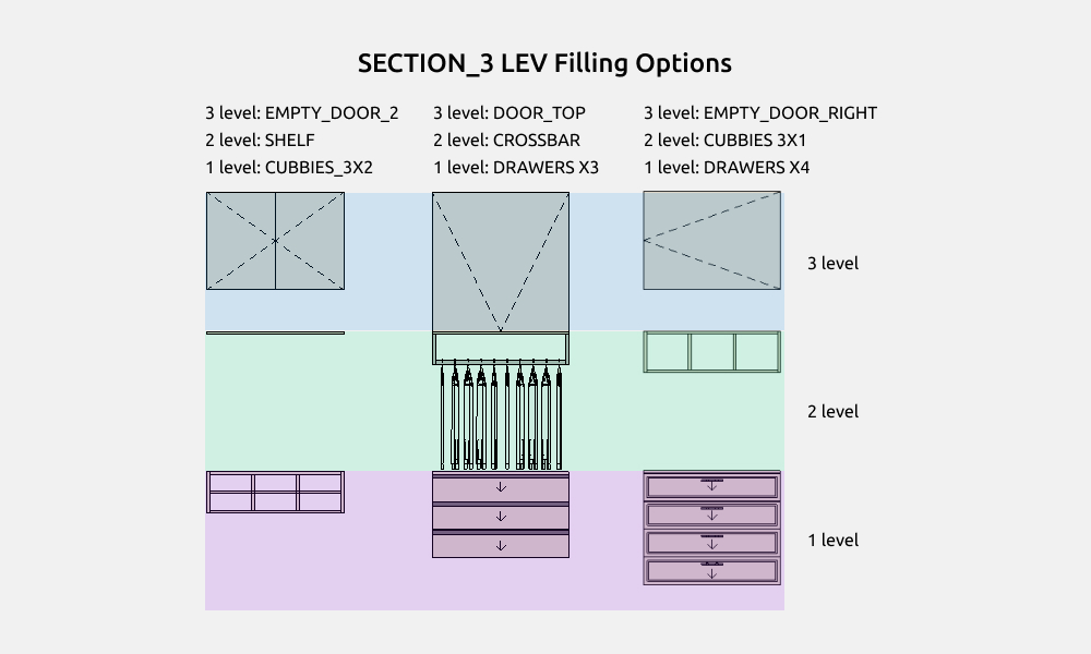 Wardrobe Revit Families — SECTION3 LEV