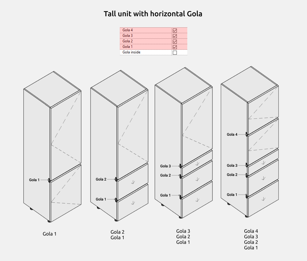 Kitchen Revit Families — Gola