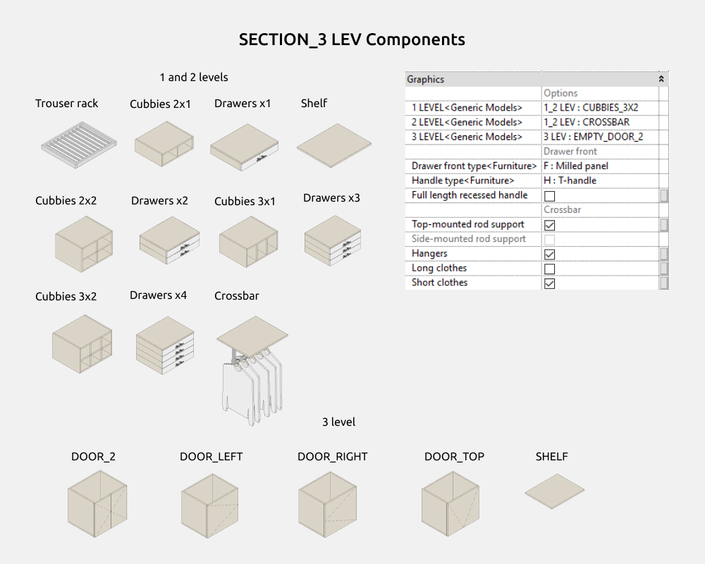Wardrobe Revit Families — Dimensions and options