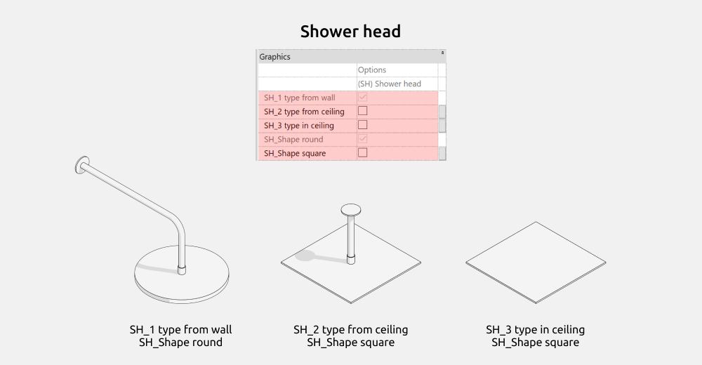Bathroom Revit Families — Shower head