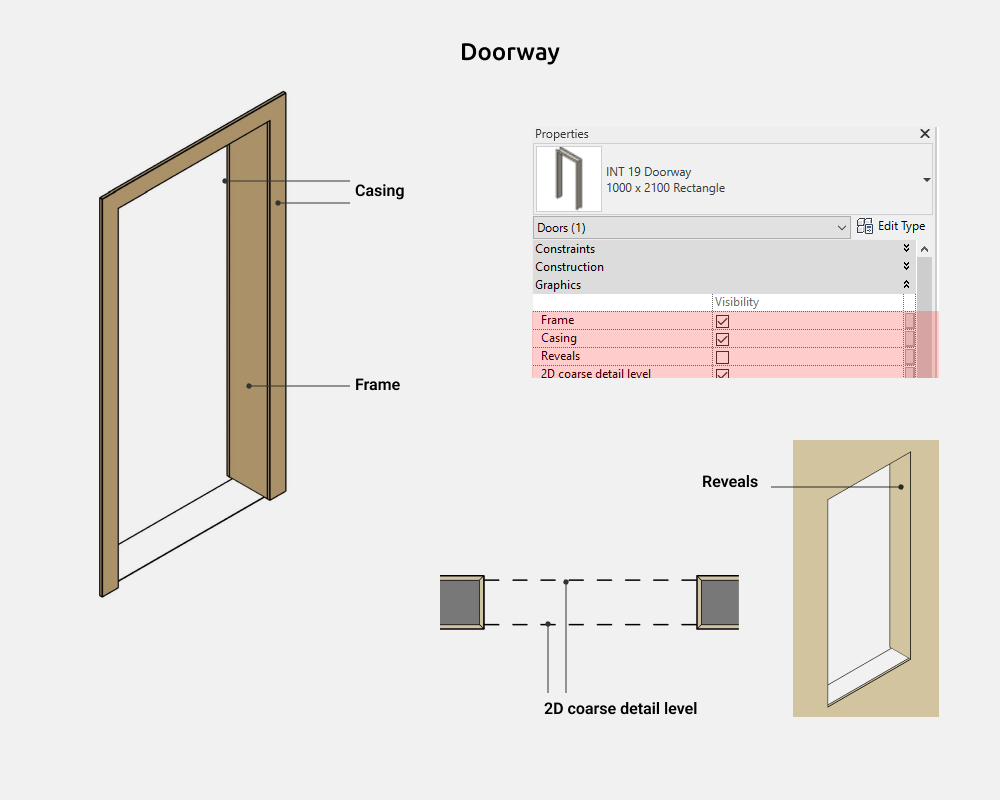 Doors Revit Families — Doorway