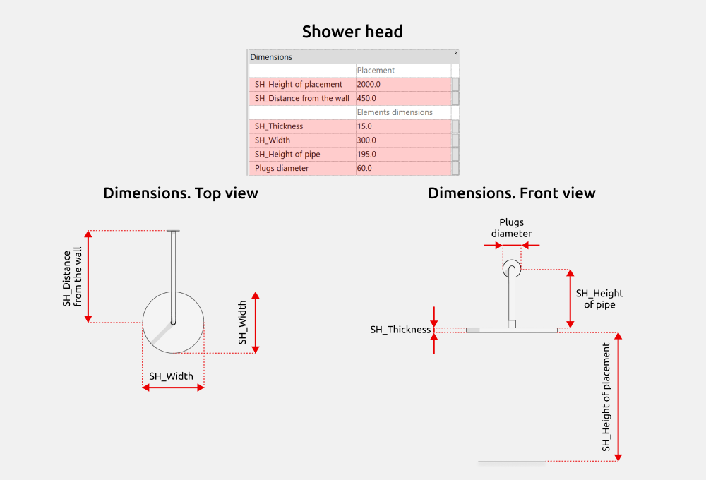Bathroom Revit Families — Dimensions
