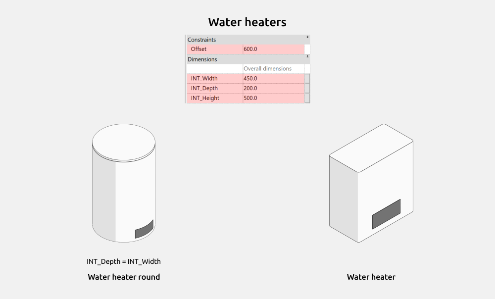 Bathroom Revit Families — Water heaters