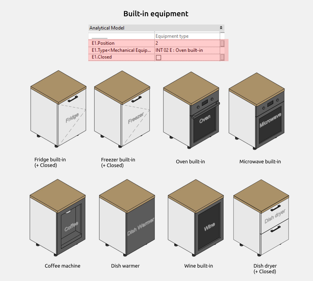 Opciones de equipamiento del mueble columna