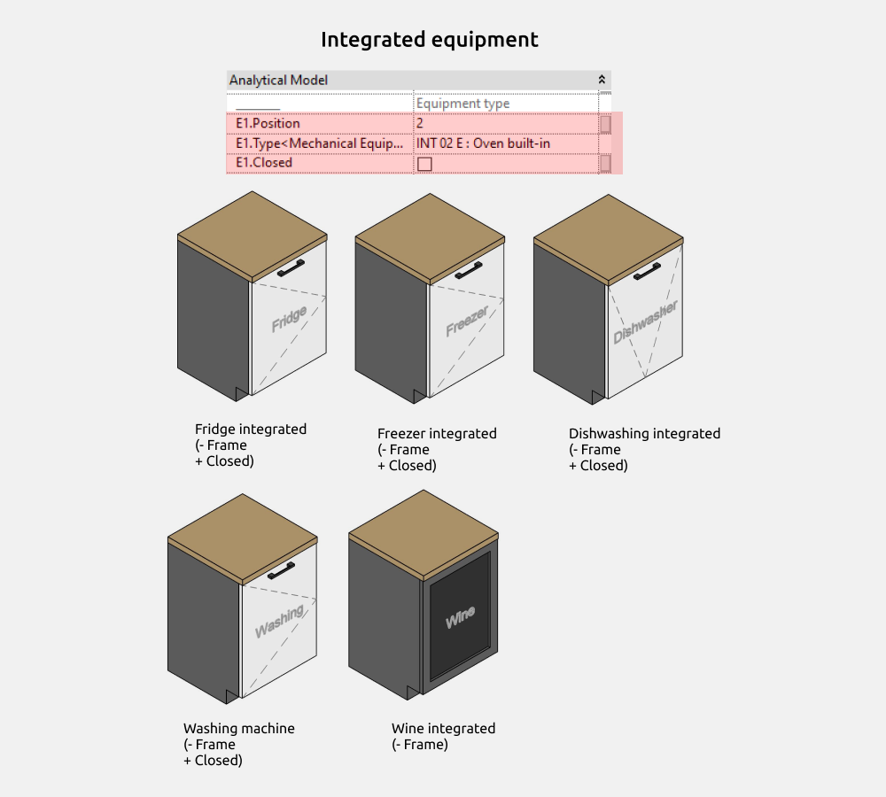 Equipamiento integrado