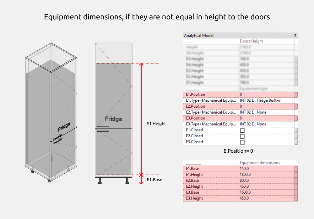 Dimensiones del equipamiento