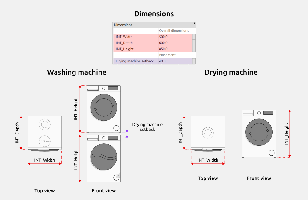 Bathroom Revit Families — Dimensions
