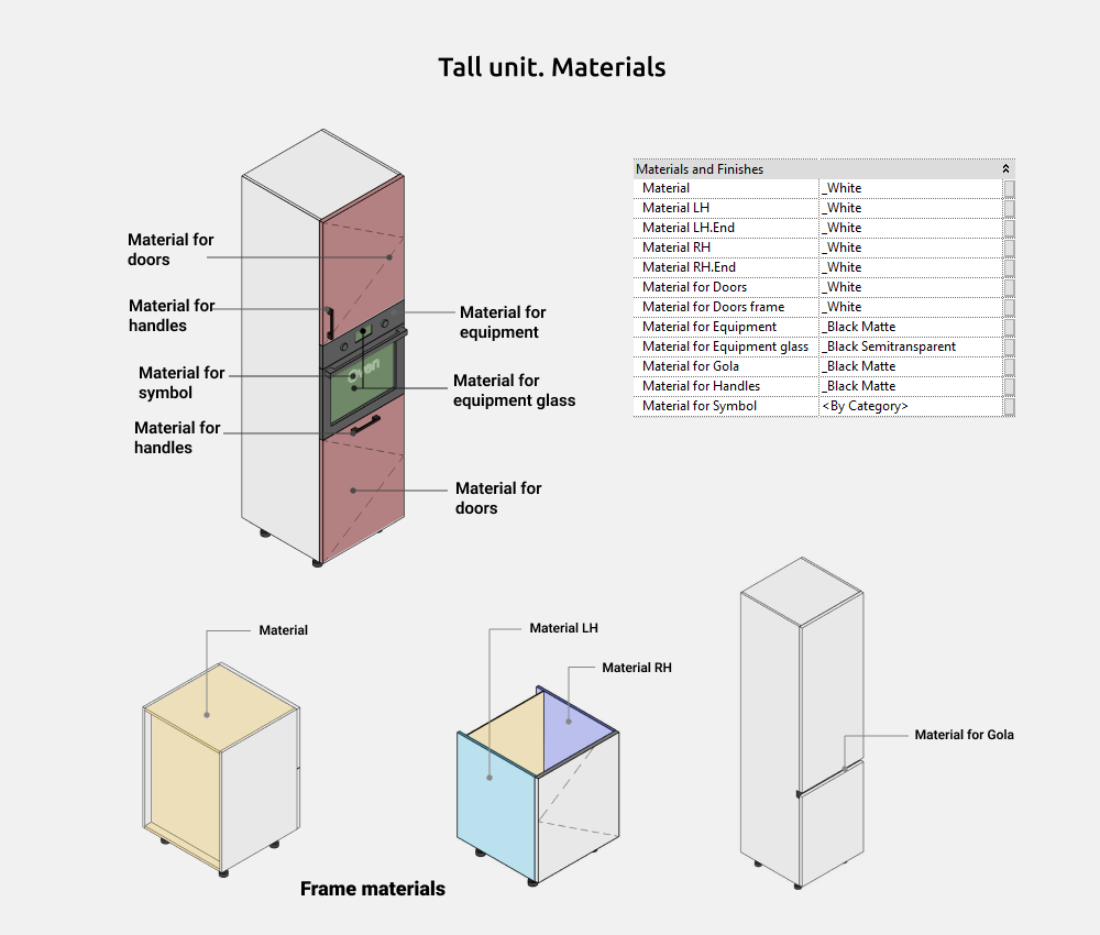 Parámetros de materiales del módulo