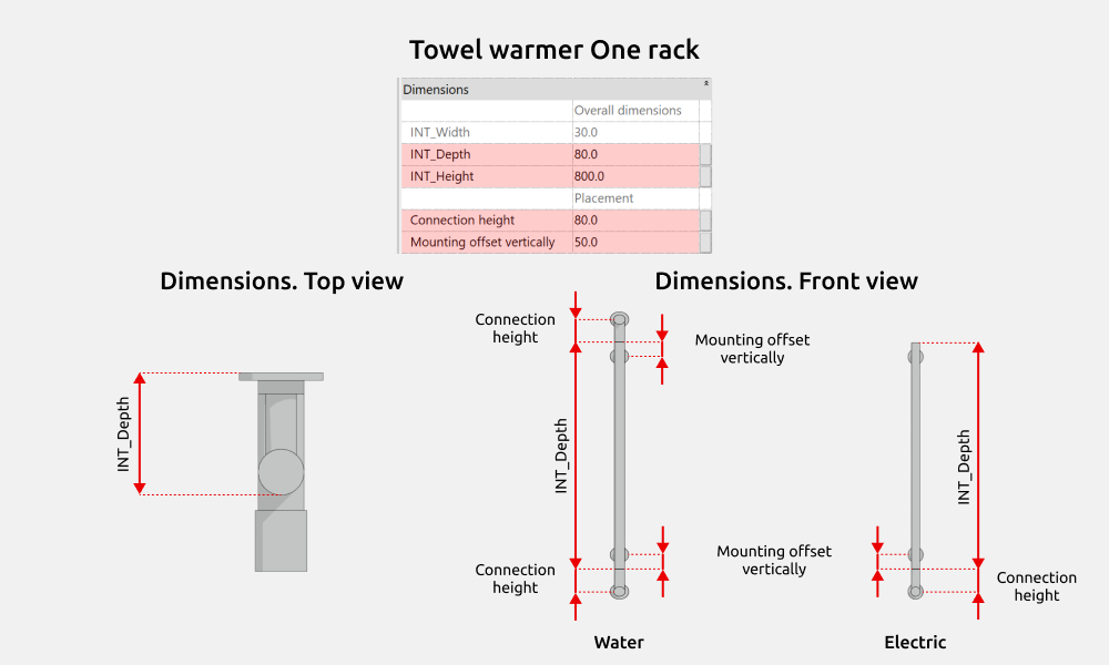 Bathroom Revit Families — Dimensions