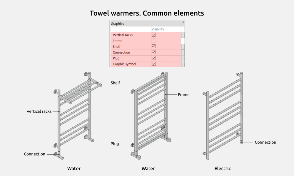 Bathroom Revit Families — Towel warmers